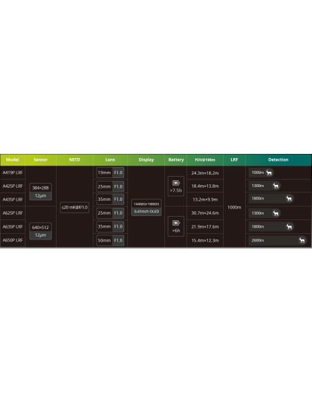MONOCULAR TÉRMICO PIXFRA ARC LRF. ARMERÍA SABATER, muchos más productos en nuestra web.