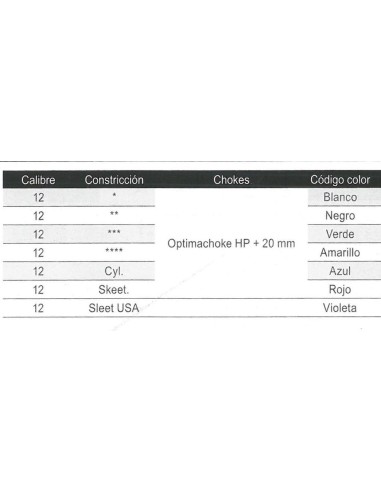 CHOKE OPTIMACHOCKE HP EXTERNAL CAL12